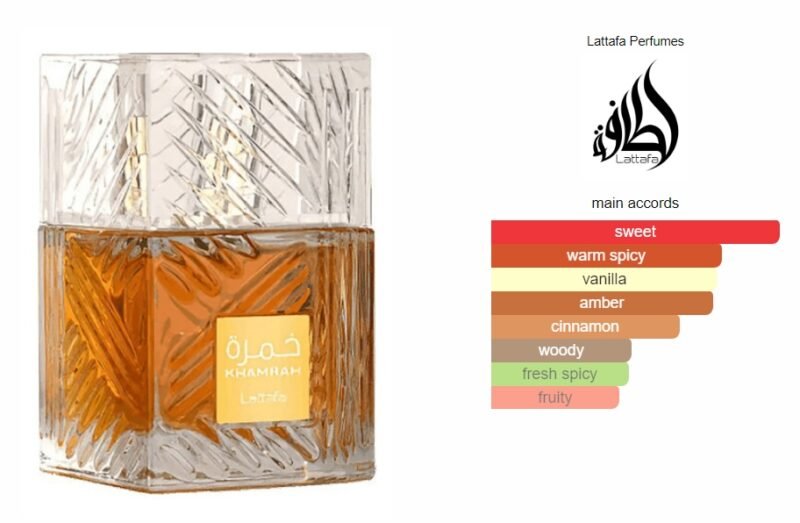 Khamrah Lattafa Perfume for women and men - Image 2