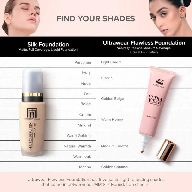 ULTRA WEAR FOUNDATION - Image 2